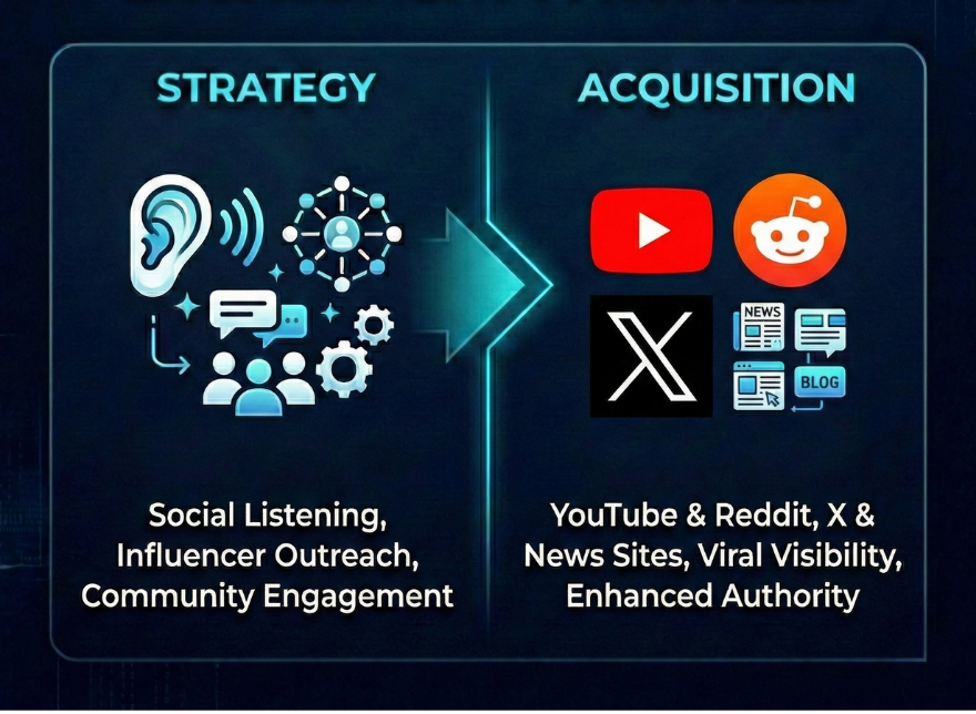 Brand Mentions and Social Signals