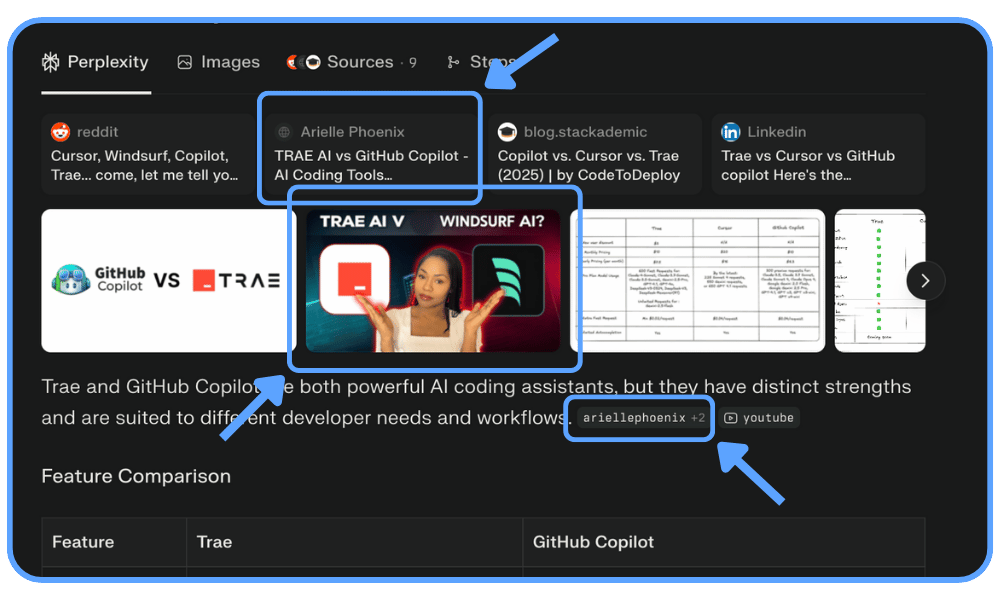 Screenshot showing Arielle Phoenix cited 3 times in a Perplexity response about AI coding tools