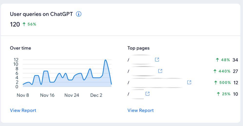 LLM SEO case study showing £38,400 annual revenue impact from AI search optimization across ChatGPT, Perplexity, Gemini, and Claude